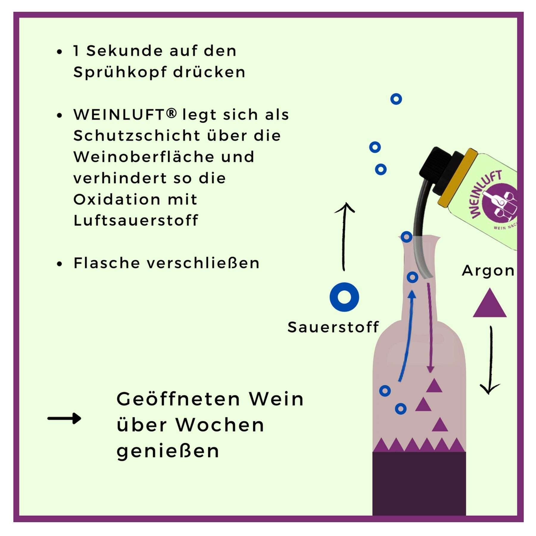 Weinluft - Genussbote
